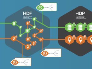 Hortonworks Dataflow (HDF)