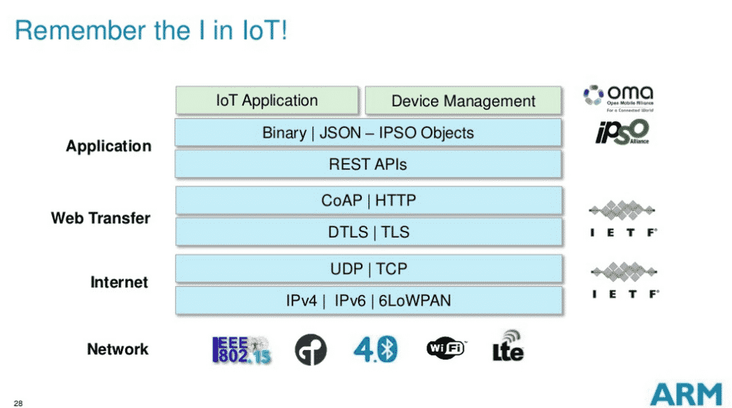 Simon_ford_arm_and_the_open_internet_of_things12