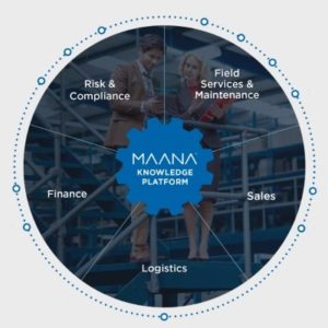 Industrial knowledge platform Maana banks $28M Series C