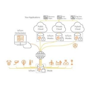 IoTium Closes $8.4M Series A to compete in IIoT networking