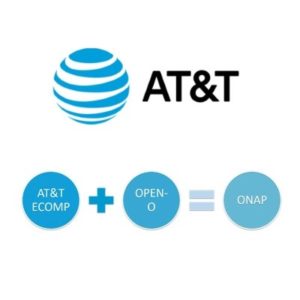 AT&T launches $200M VC fund with Coral Group