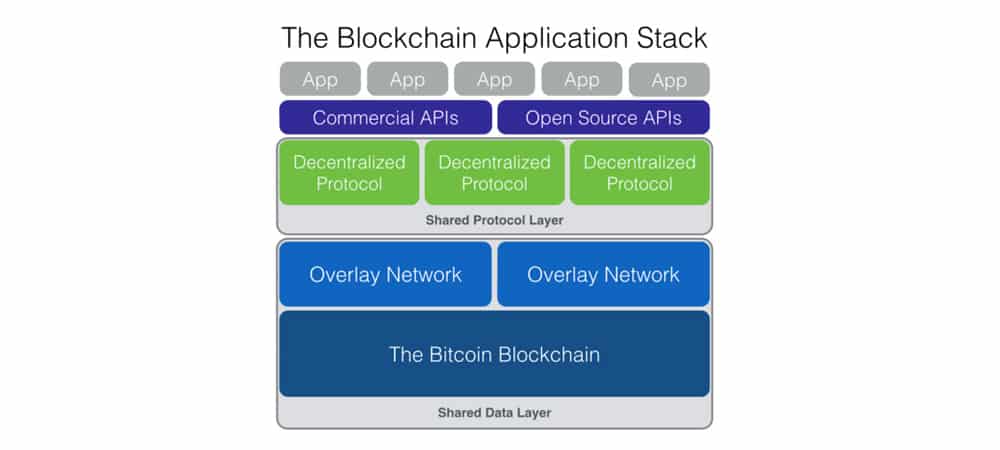 Blockchains and the IoT (Internet of Things) 2 image