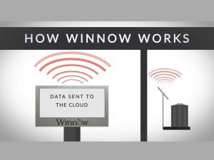 Winnow: The Smart Trashcan for Reducing Food Waste