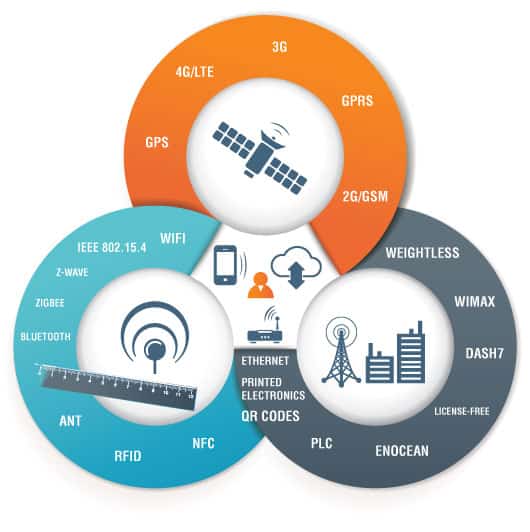 IoT Technology Guidebook 2 image