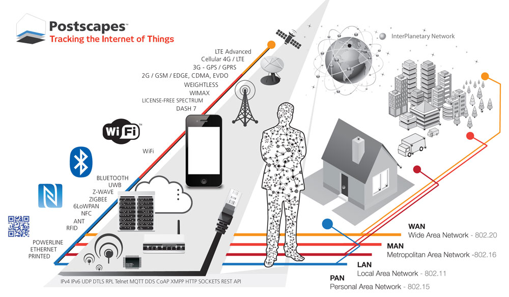 IoT Technology Guidebook 1 image