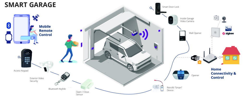 garage door monitor with camera