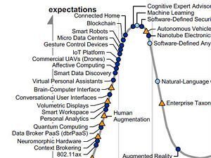 Gartner's 2016 Emerging Tech Hype Cycle