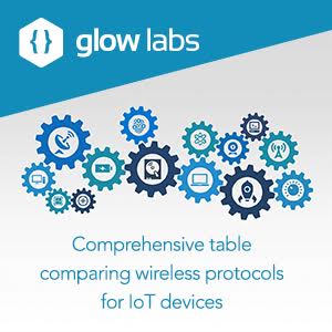 Comprehensive Table Comparing IoT Protocols