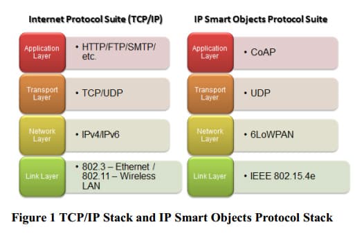 ip-stack