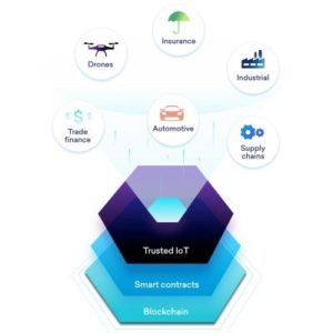 Trusted IoT Alliance formed to add Blockchain layer to enterprise IoT products/services