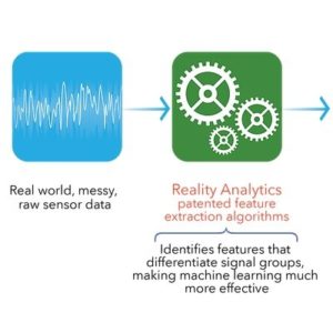 Reality AI raises $1.7M to power IoT device products with artificial intelligence