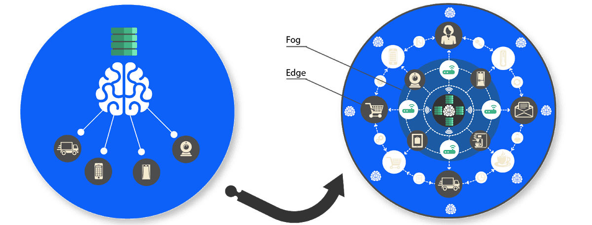 IoT Edge Computing Software 1 image