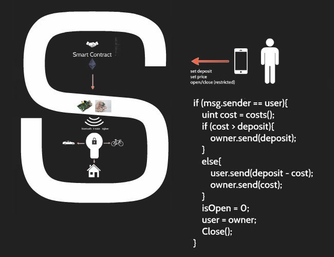 Decentralized Smart Devices with Stephan Tual from Slock.it