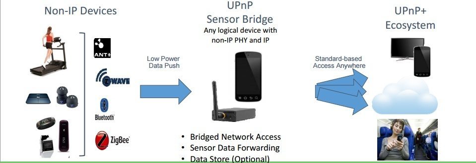 IoT Data Modeling and Remote Access with Clarke Stevens of UPnP Forum