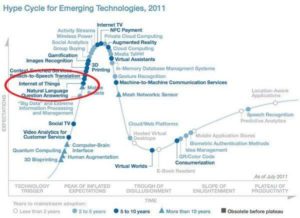 41+ Gartner Hype Cycle Internet Of Things 2020, Calculates that iot