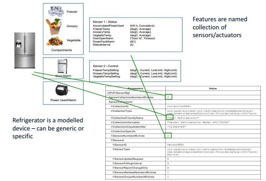 IoT DataModel Whitepaper PDF