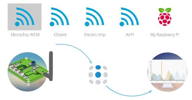 IoT Data Platforms: Interview with Ubidots Co-founder Agustín Pelaez