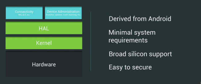 Google reveals Brillo OS and Weave connectivity schema for IoT devices