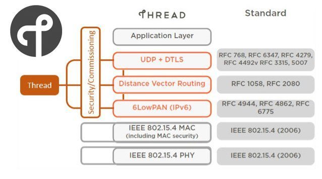 Thread Diagram