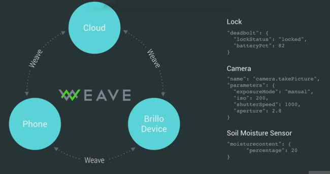 Google reveals Brillo OS and Weave connectivity schema for IoT devices