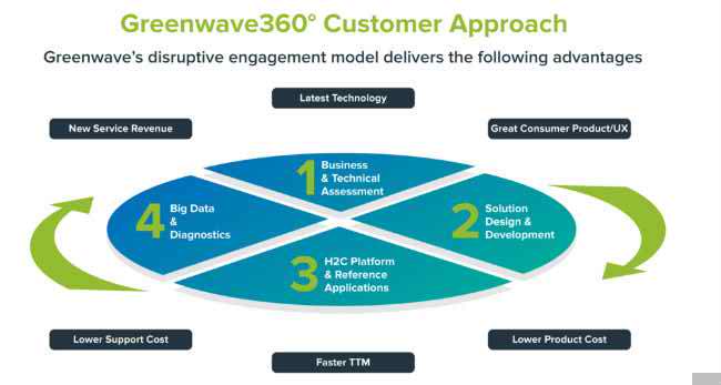 Internet of Things Ecosystems: 6 Questions With Nate Williams from Greenwave Systems