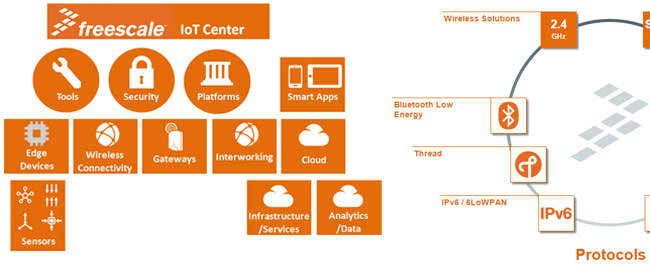 NXP, Freescale merging
