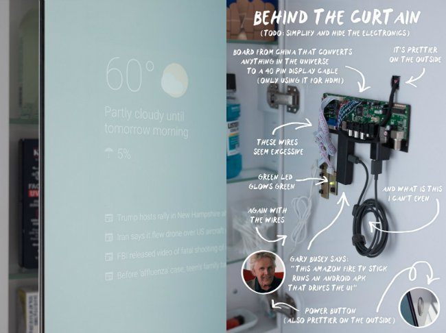 My Bathroom Mirror Is Smarter Than Yours Diagram