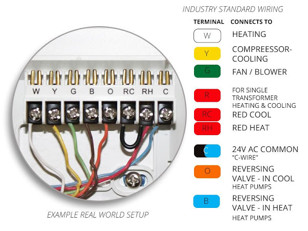 Honeywell Thermostat Comparison Chart