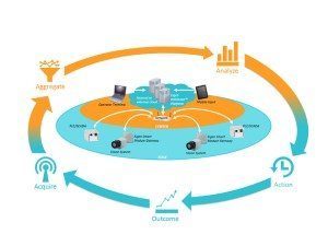 Intellexon from Eigen Innovations: Machine Learning for Factory Optimization