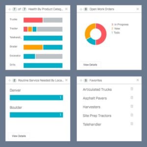 Industrial asset intelligence startup Alchemy IoT closes $4M seed investment