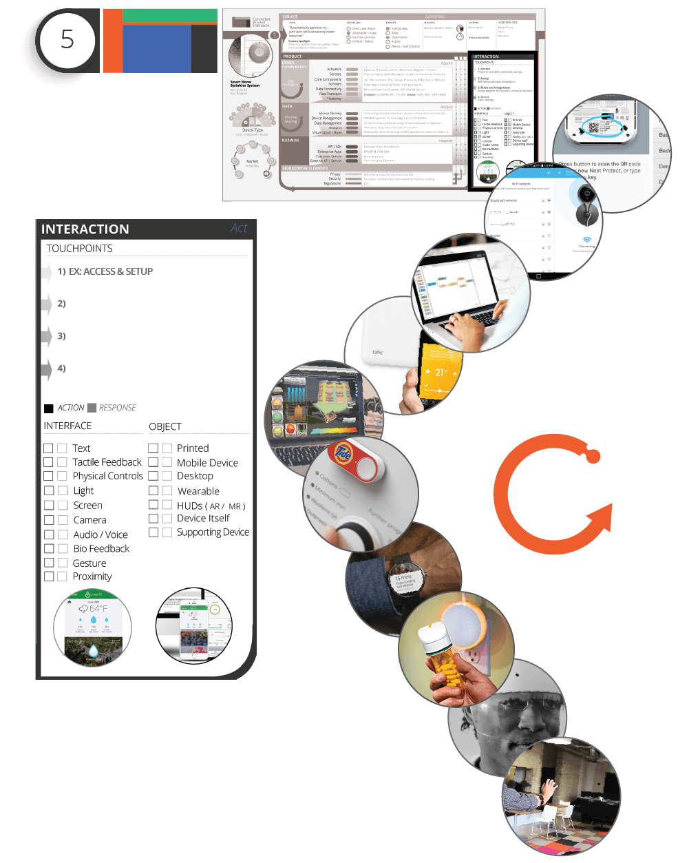 Interaction Graphic