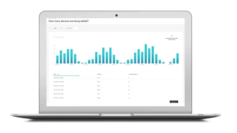 Google buys Xively for $50M: Marks LogMeIn's exit from IoT connectivity market 5 image Google buys Xively for $50M: Marks LogMeIn's exit from IoT connectivity market 5 image