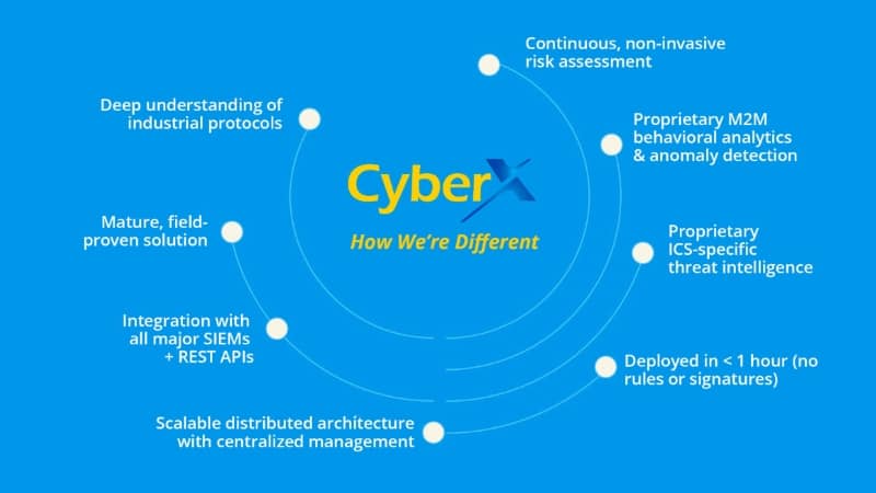 Cyber security company serving IIoT clients grabs $18M Series B 5 image Cyber security company serving IIoT clients grabs $18M Series B 5 image