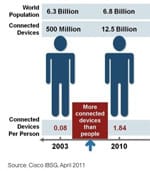 CISCO-IOt-born1