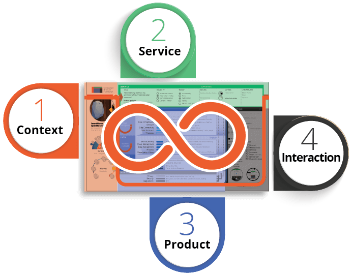 Elements Overview