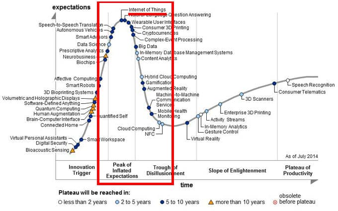 gartner-iot