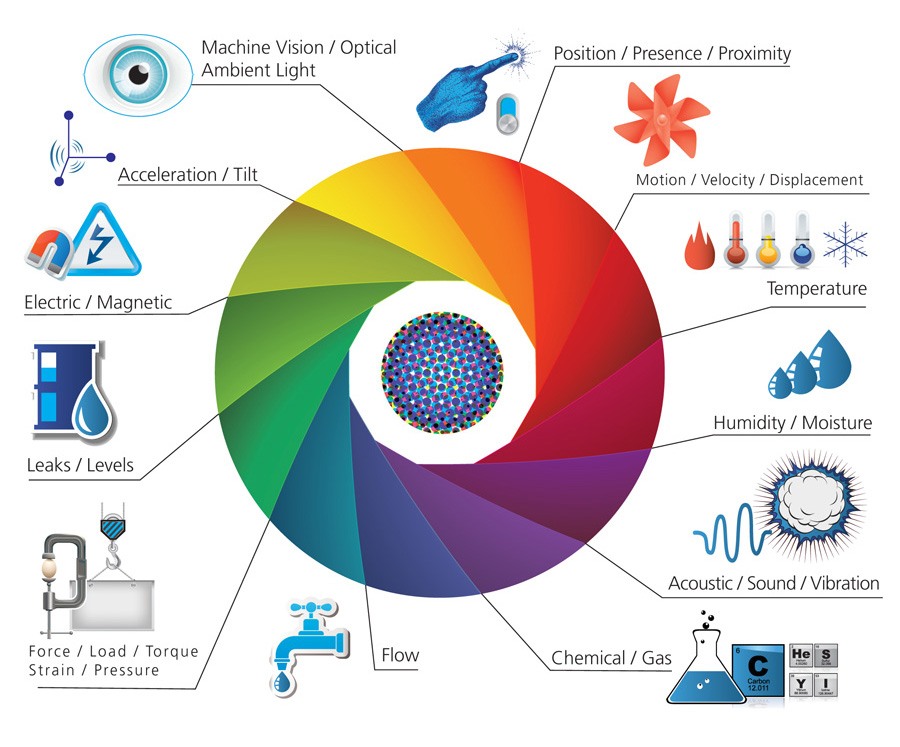 Sensors Infographic