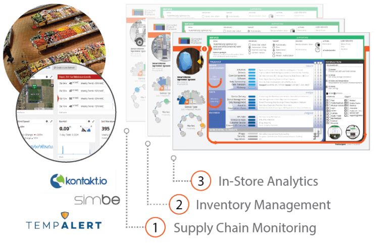 Use Case Graphic