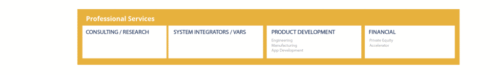 Professional Market Map