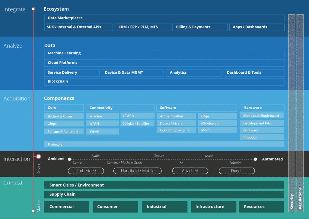 Tecvh Market Map Overview