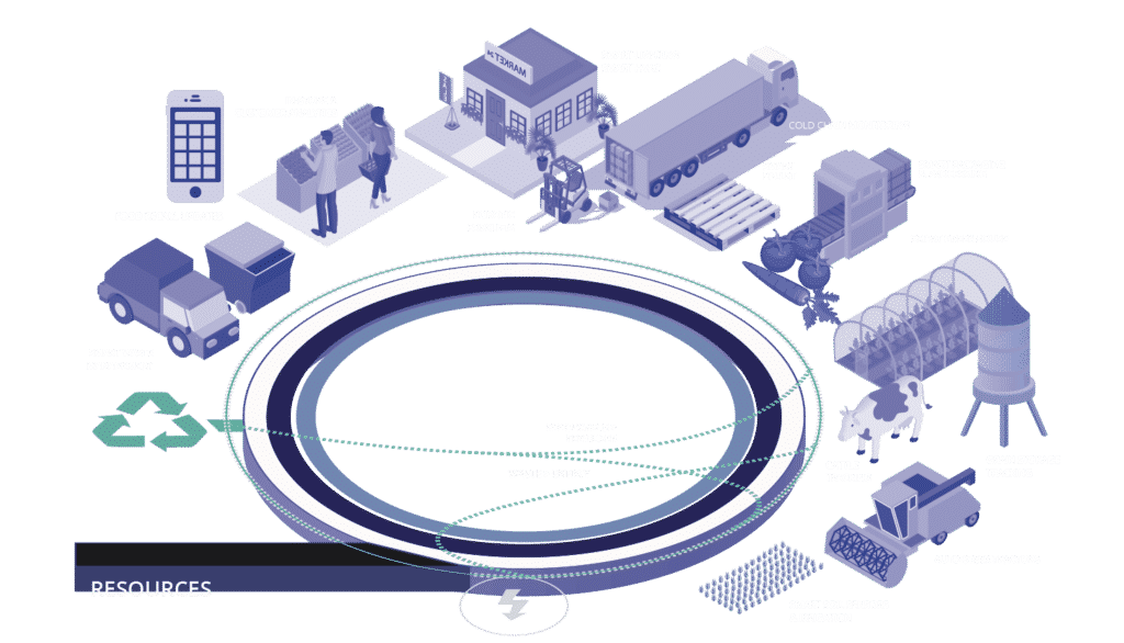 Connected Economy Farming