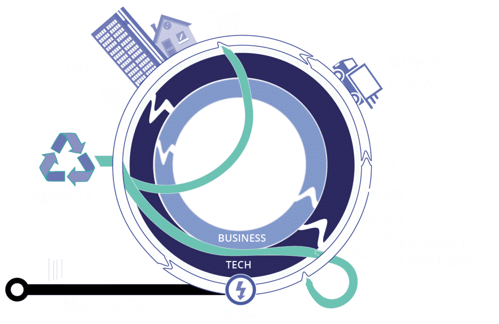 Connected Economy Overview