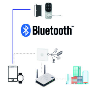 Bluetooth