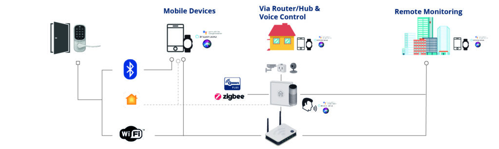 Connectivity Path