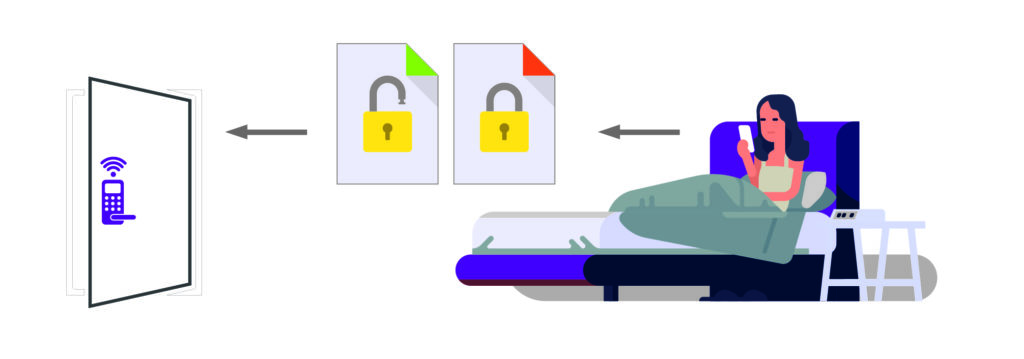 Remote Locking Graphic