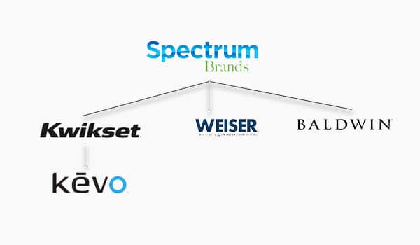 Spectrum Brands