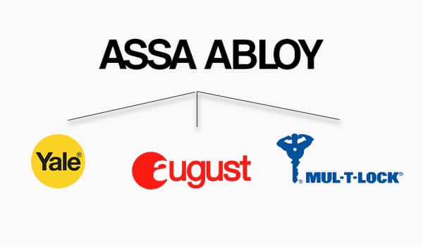 Assoy Abloy Brands