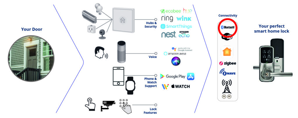 Bluetooth Overview