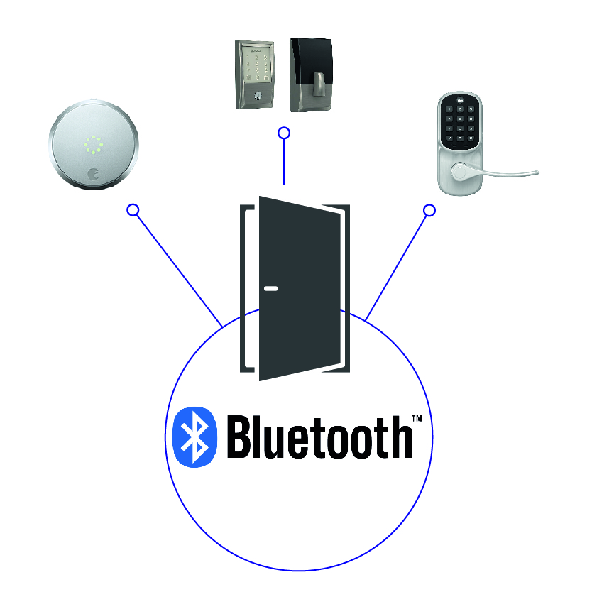 Category Bluetooth