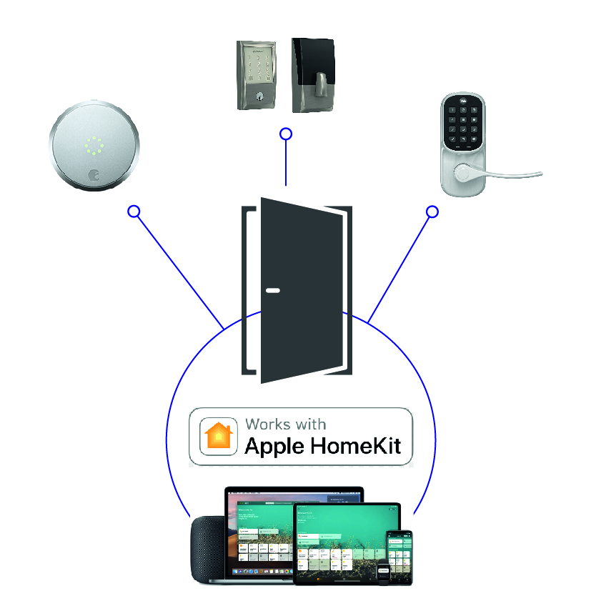 HomeKit Connectivity